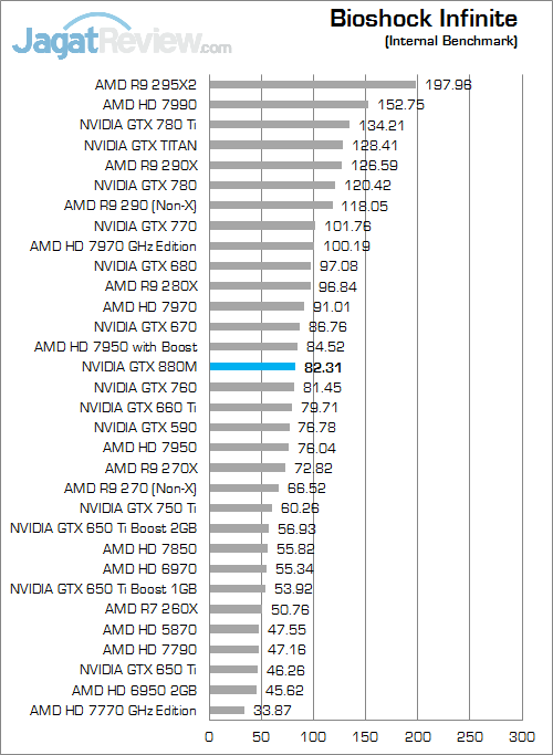 nvidia gtx 880m bio inf
