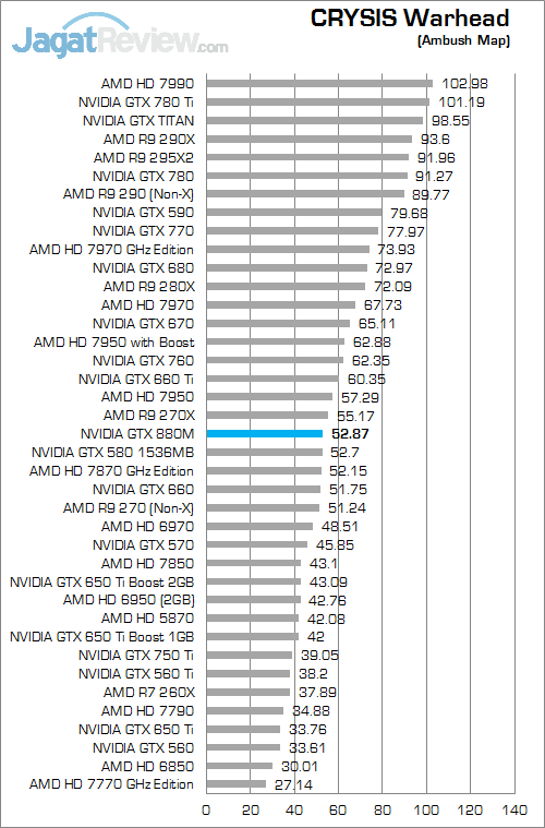 nvidia gtx 880m cw