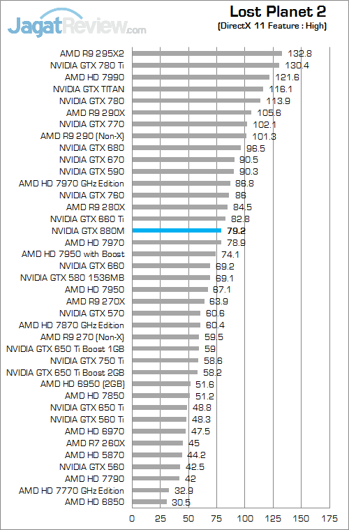nvidia gtx 880m lp2