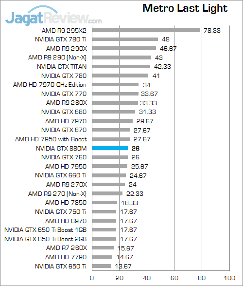 nvidia gtx 880m metroll