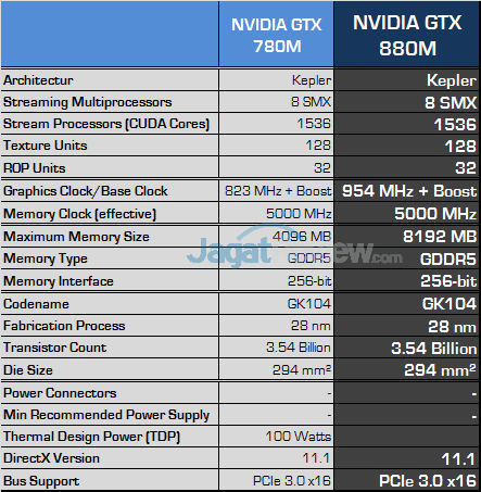 nvidia gtx 880m spec