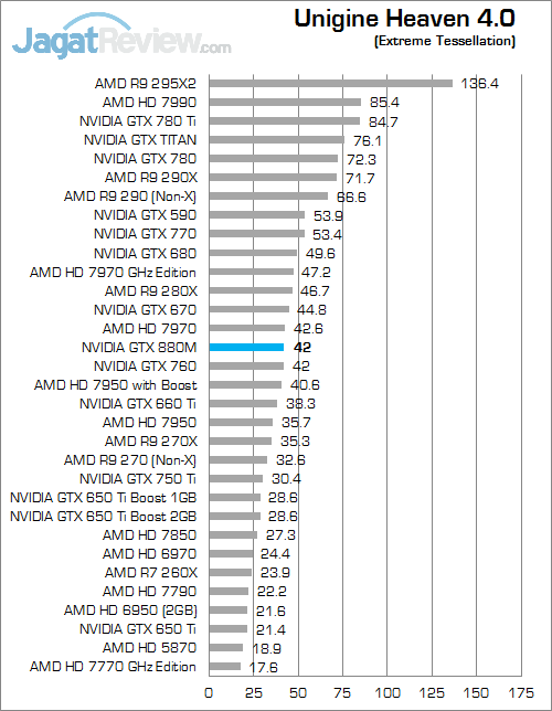 nvidia gtx 880m uh40