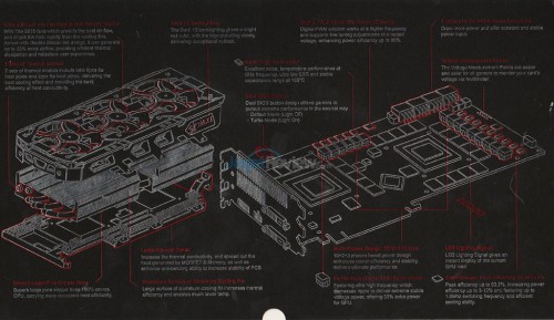 Review PowerColor Devil 13 Dual Core R9 290X: Gaming Super Kencang dengan Dual Hawaii XT 1 powercolor devil 13 dc r9 290x diagram fix