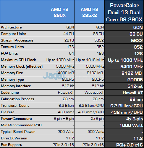 Review PowerColor Devil 13 Dual Core R9 290X: Gaming Super Kencang dengan Dual Hawaii XT 7 powercolor devil 13 dc r9 290x spec fix