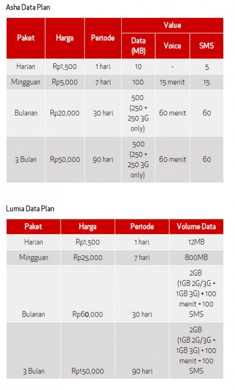 Kumpulan Daftar Paket Internet Dari Provider Seluler Jagat Review