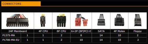 Connectors