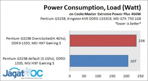 H97Gaming3Test Power Load