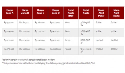 Smartphone-&-Tablet-simPATI