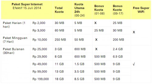 Kumpulan Daftar Paket Internet Dari Provider Seluler Page 2 Jagat Review