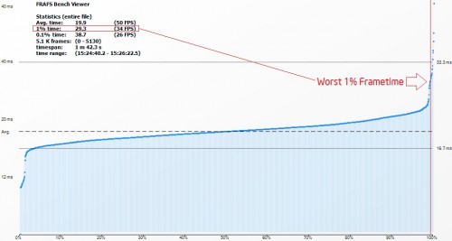 Review AMD Athlon X4 860K & Athlon X4 760K: Prosesor Quad-Core Murah Tanpa IGP 1 Worst1percent