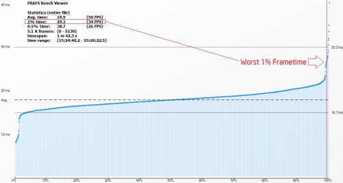 Worst1percent