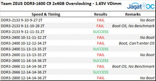 ZEUS1600_OCTable1.65v