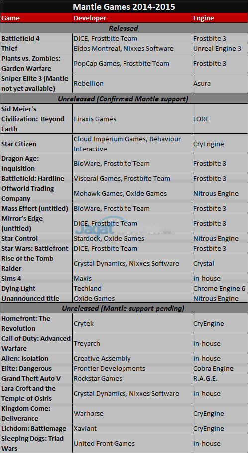 amd mantle games list