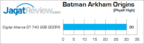 digital alliance gt 740 2gb gddr5 bao 02