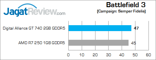 digital alliance gt 740 2gb gddr5 bf3