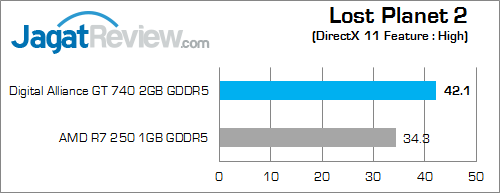 digital alliance gt 740 2gb gddr5 lp2