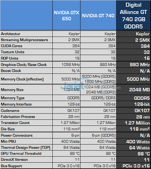 digital alliance gt 740 2gb gddr5 spec