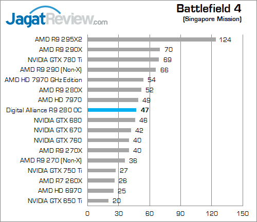 digital alliance r9 280 oc bf4
