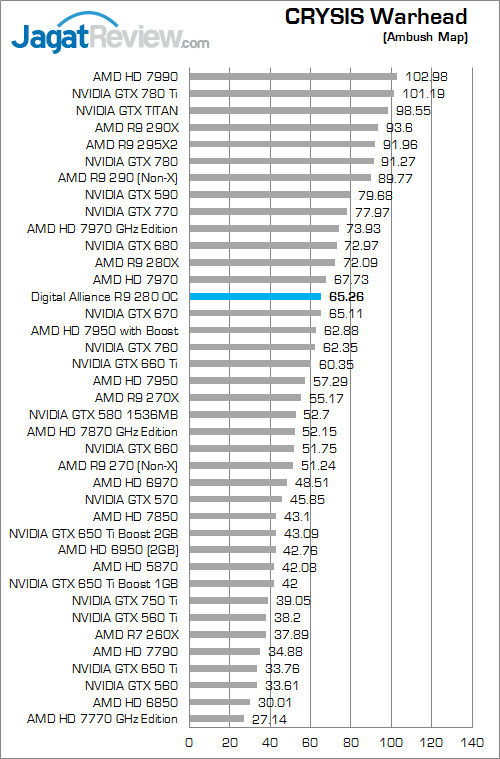 digital alliance r9 280 oc cw