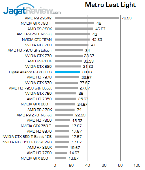 digital alliance r9 280 oc metroll