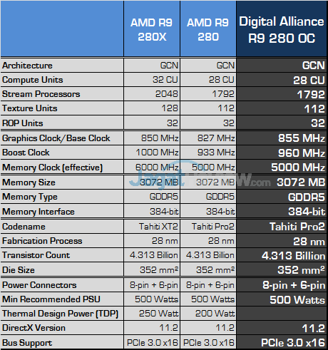 digital alliance r9 280 oc spec fix