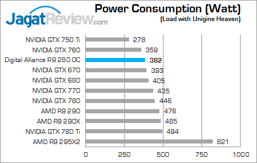 digital alliance r9 280 oc watt 01