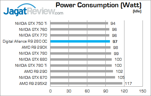 digital alliance r9 280 oc watt 02