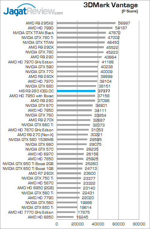 his r9 280 iceq oc 3dmv 01