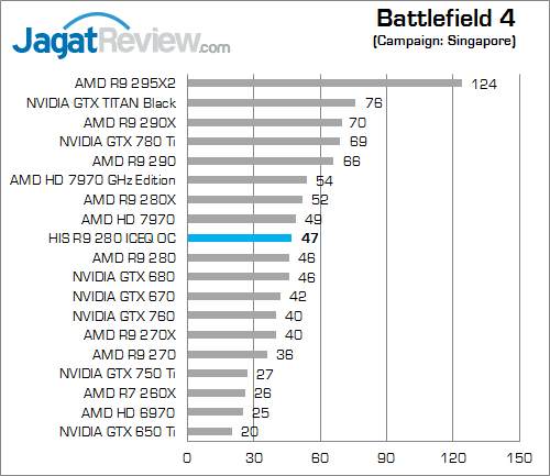 his r9 280 iceq oc bf4