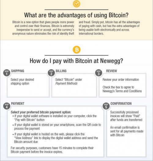 newegg bitcoin 2