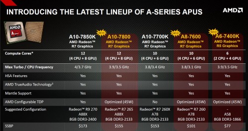 Hands-on Review AMD APU A10-7800: Kaveri Dengan Fitur cTDP 6 7800Lineup