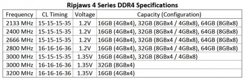 Review G.Skill Ripjaws 4 DDR4-3000Mhz CL15 16GB Kit (4x4G): Kencang dengan Timing Ketat 2 Ripjaws4