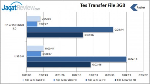 Transfer-File-HP-x725w