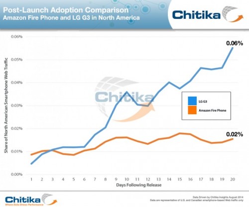amazon fire