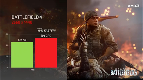 amd r9 285 performance