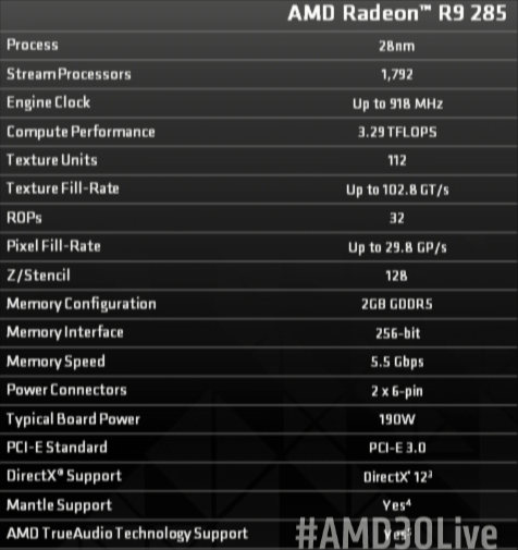 amd r9 285 specification