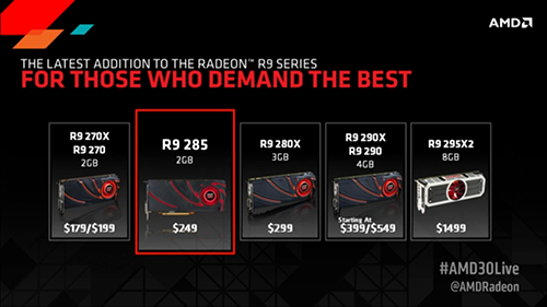 amd r9 285 stack place