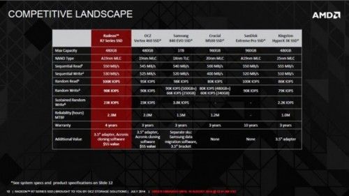 amd radeon r7 ssd 02