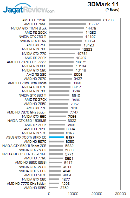 asus gtx 750 ti strix oc 3dm11 01