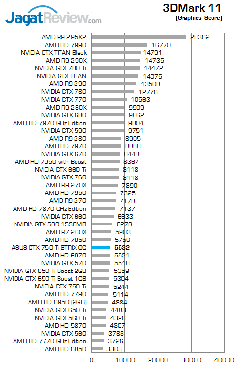 asus gtx 750 ti strix oc 3dm11 02