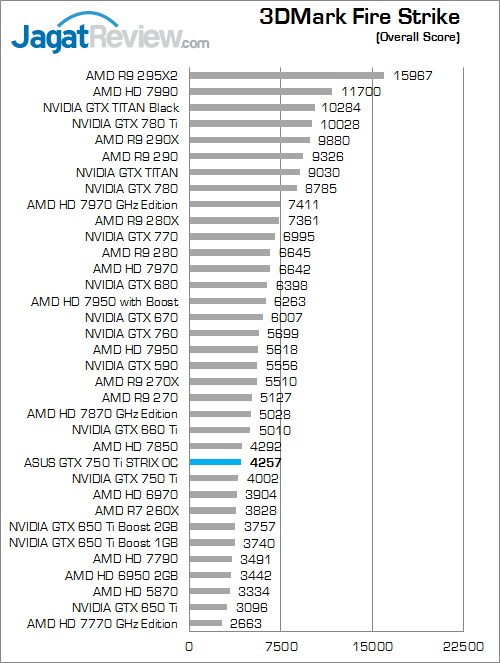 asus gtx 750 ti strix oc 3dmfs 01