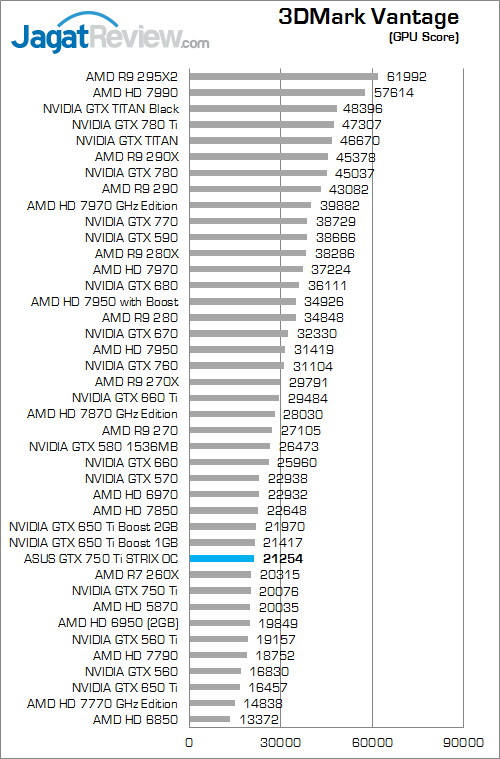 asus gtx 750 ti strix oc 3dmv 02