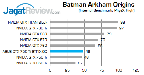 asus gtx 750 ti strix oc bao 02