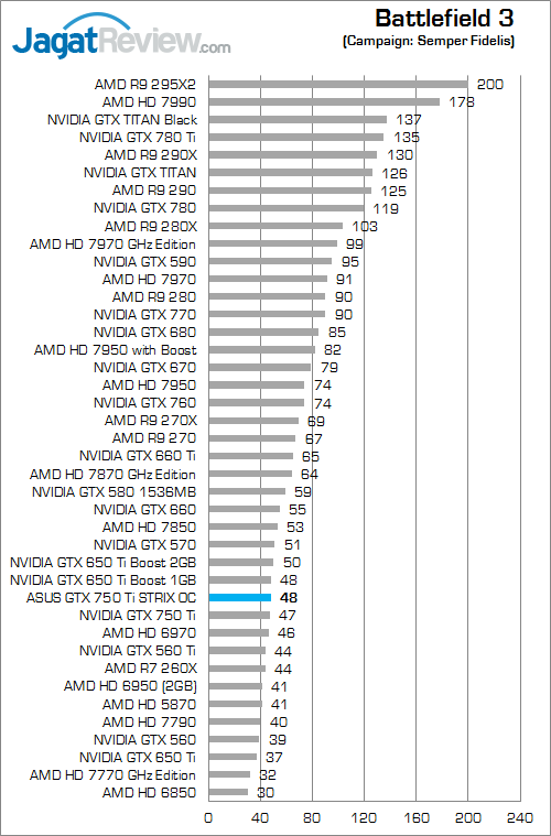 asus gtx 750 ti strix oc bf3