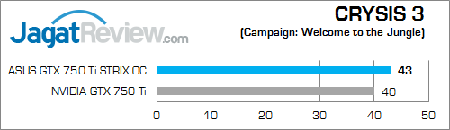 asus gtx 750 ti strix oc crysis3 02