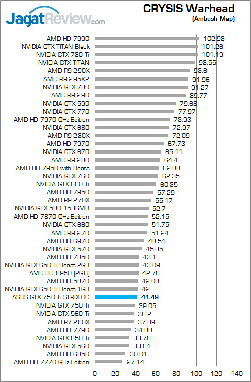 asus gtx 750 ti strix oc cw