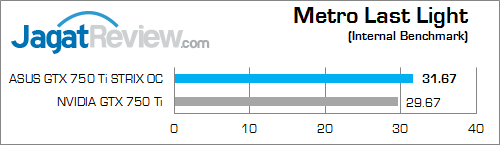 asus gtx 750 ti strix oc metroll 02