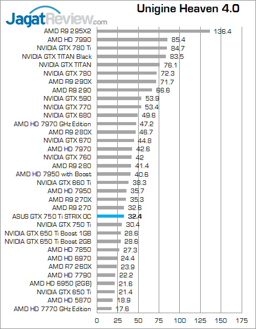 asus gtx 750 ti strix oc uh40