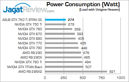 asus gtx 750 ti strix oc watt 01
