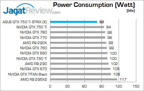 asus gtx 750 ti strix oc watt 02